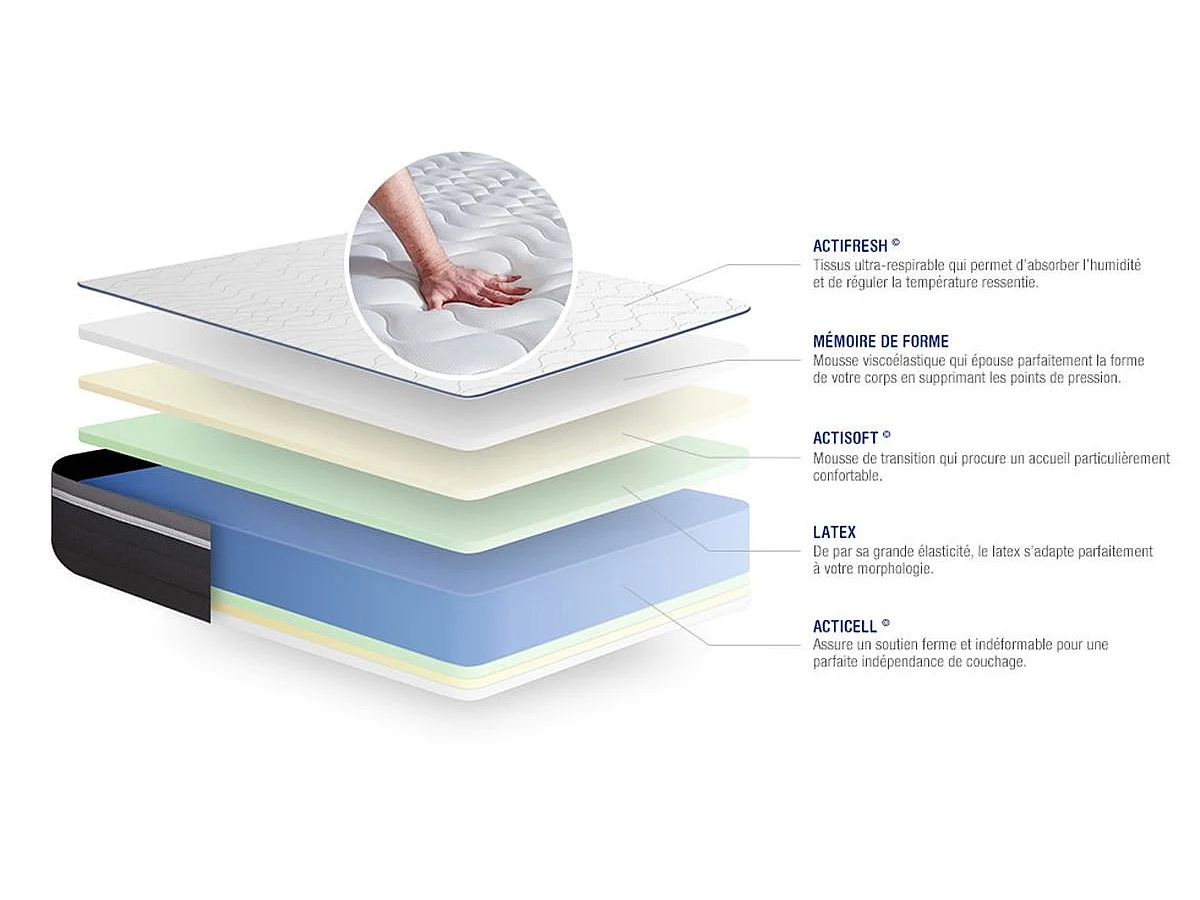 ACTISOM Matelas 120x190 Latex+Mémoire de forme Maxi épaisseur 7zones de confort