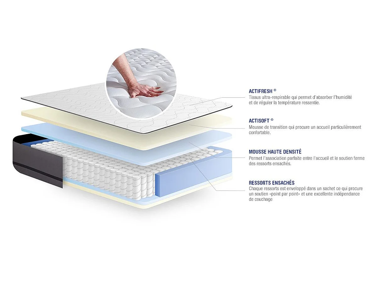 Matelas ACTIFLEX 120x190cm RESSORTS ENSACHES 3zones de confort
