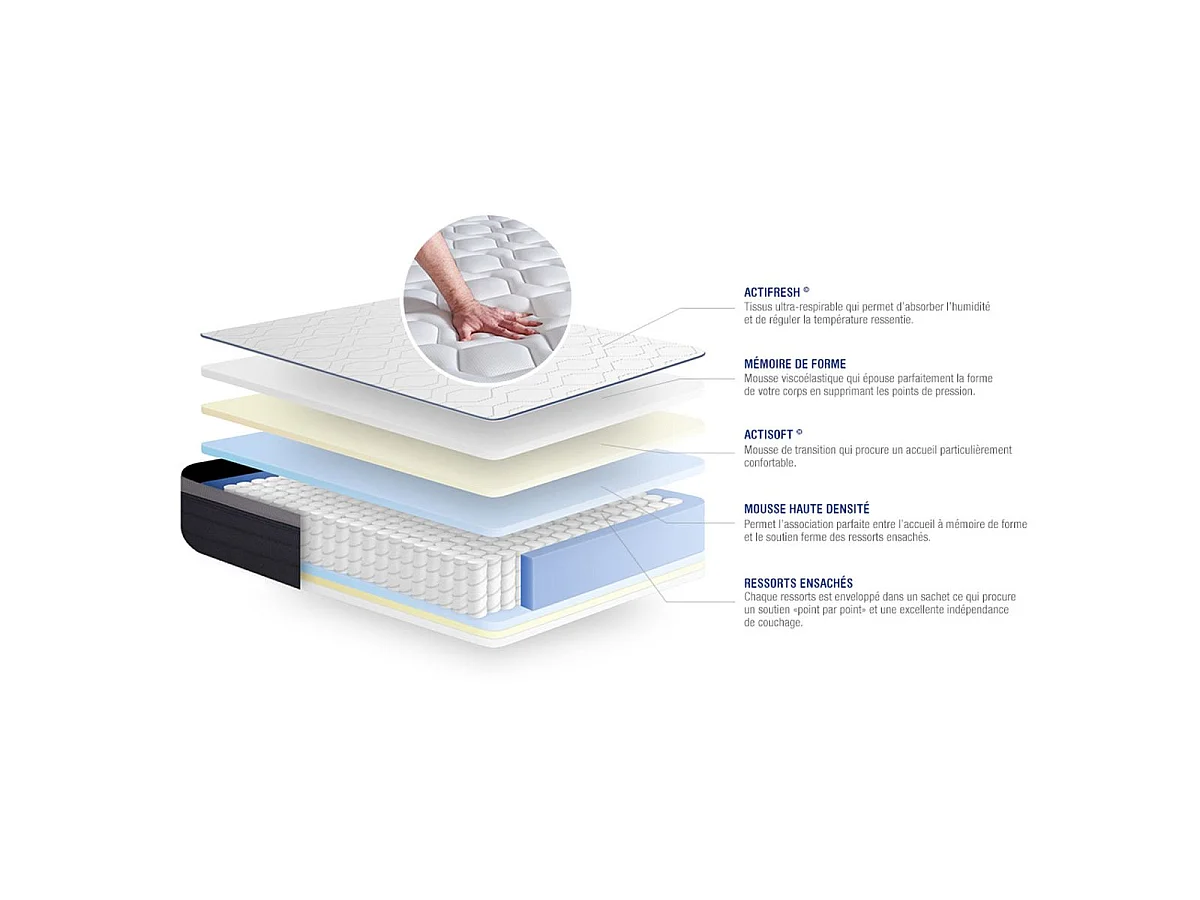 ACTISOM matelas Ressorts ensachés+Mémoire de forme ACTIFLEX MAX 120x200 cm Maxi épaisseur 7zones de confort