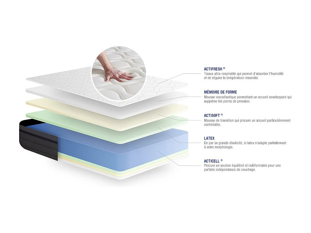 Matelas Latex+Mémoire de forme ACTILATEX ZEN 80x190 Maxi épaisseur 7zones de confort