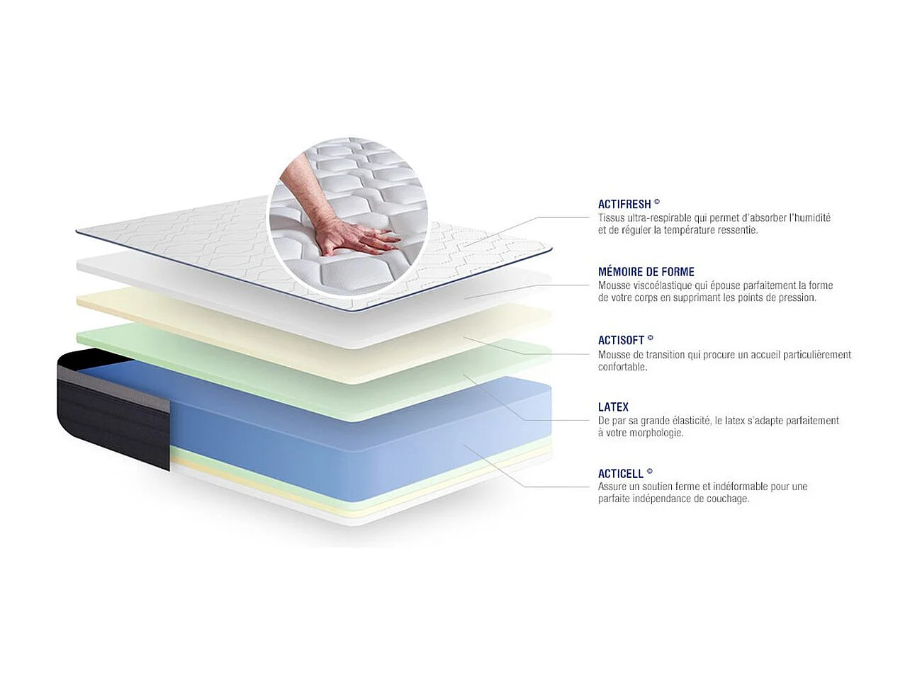 ACTISOM matelas Latex+Mémoire de forme ACTILATEX MAX 80x190 cm Maxi épaisseur 7zones de confort