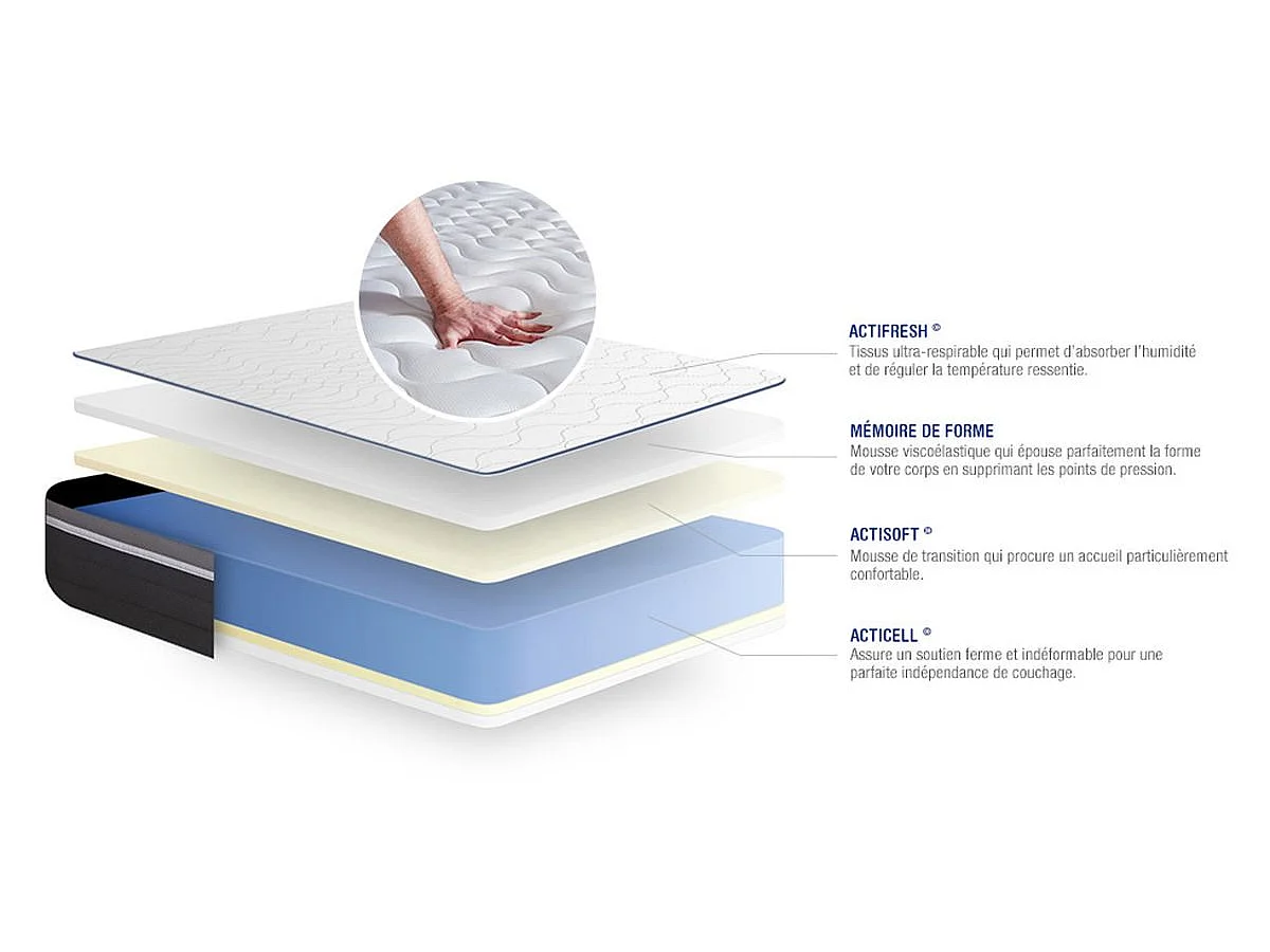 ACTISOM Matelas 120x190 Mémoire de forme Maxi épaisseur 7zones de confort