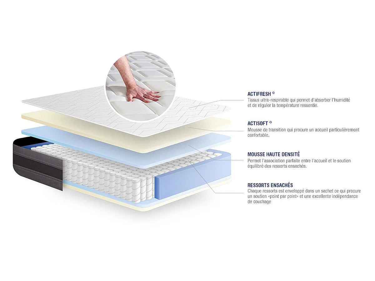 ACTISOM Matelas Ressorts ensachés et mémoire de forme 120x200 cm Maxi épaisseur 5zones de confort