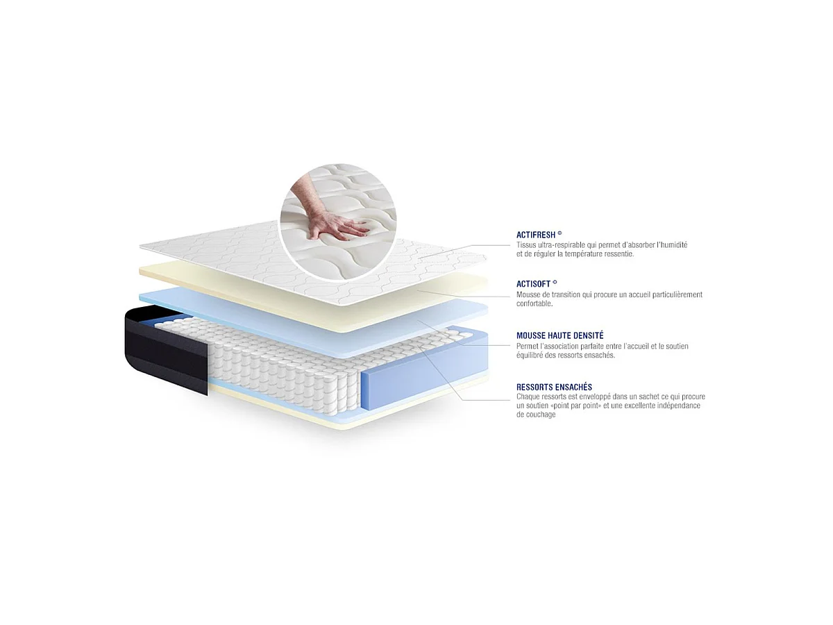 Matelas Ressorts ensachés+Mémoire de forme ACTIFLEX MORPHO 80x190 Maxi épaisseur 5zones de confort