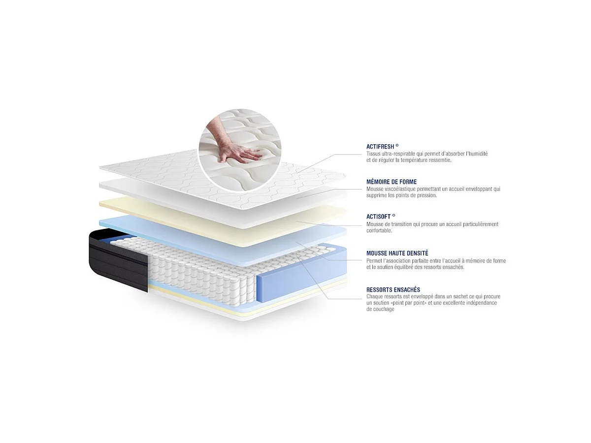 Matelas Ressorts ensachés+Mémoire de forme ACTIFLEX ZEN 80x200 Maxi épaisseur 7zones de confort