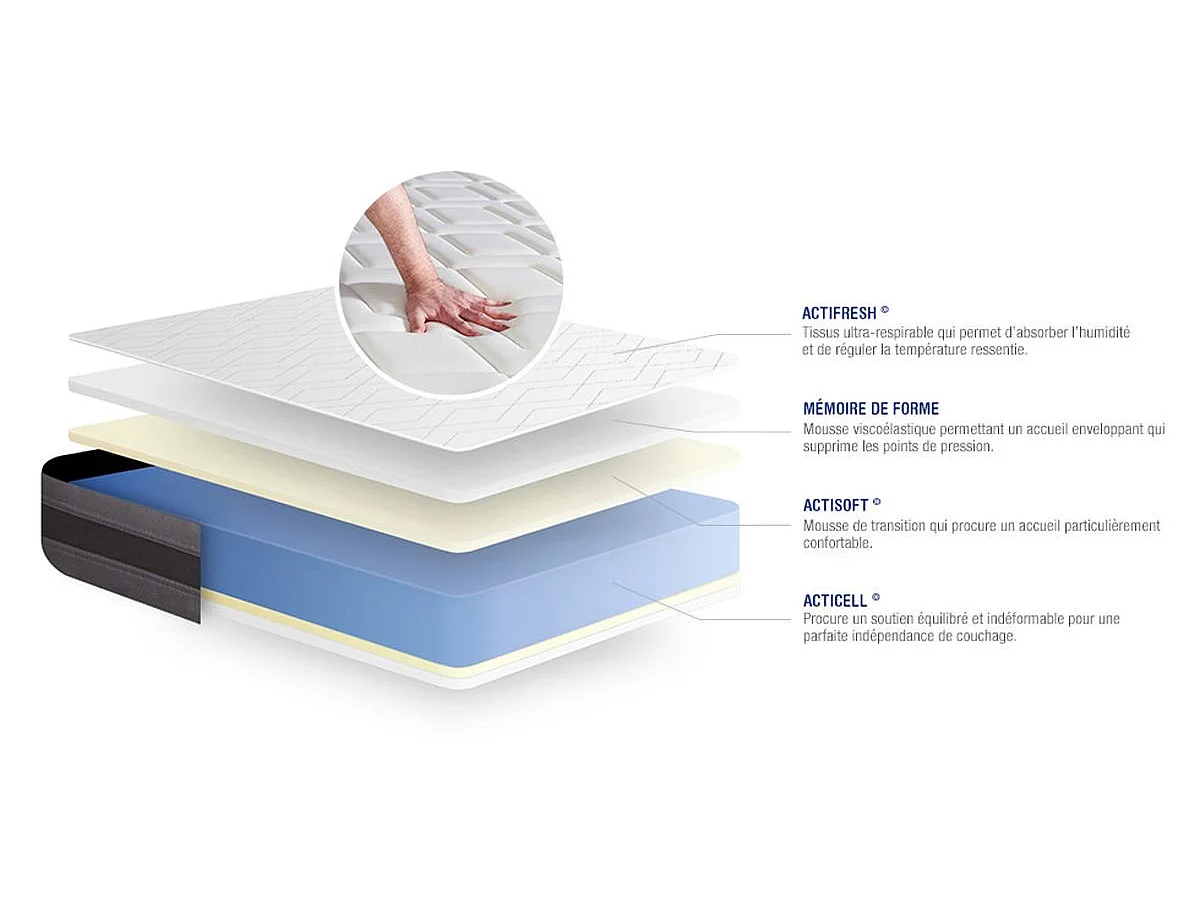 ACTISOM Matelas mémoire de forme 120x190 cm Maxi épaisseur 5zones de confort