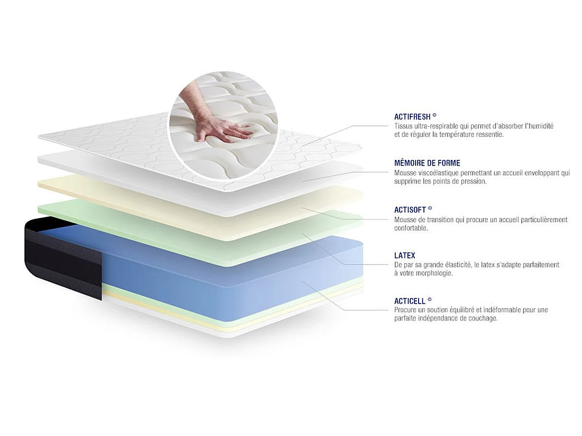Actilatex morpho matras 120x190cm , Matrasdikte : 24 cm , Latex en traagschuim , Gebalanceerd, 5 comfortzones