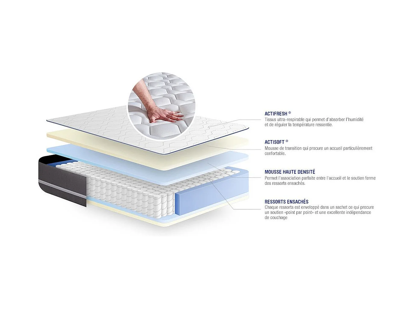 Matelas Ressorts ensachés ACTIFLEX PUR 120x200cm 3zones de confort
