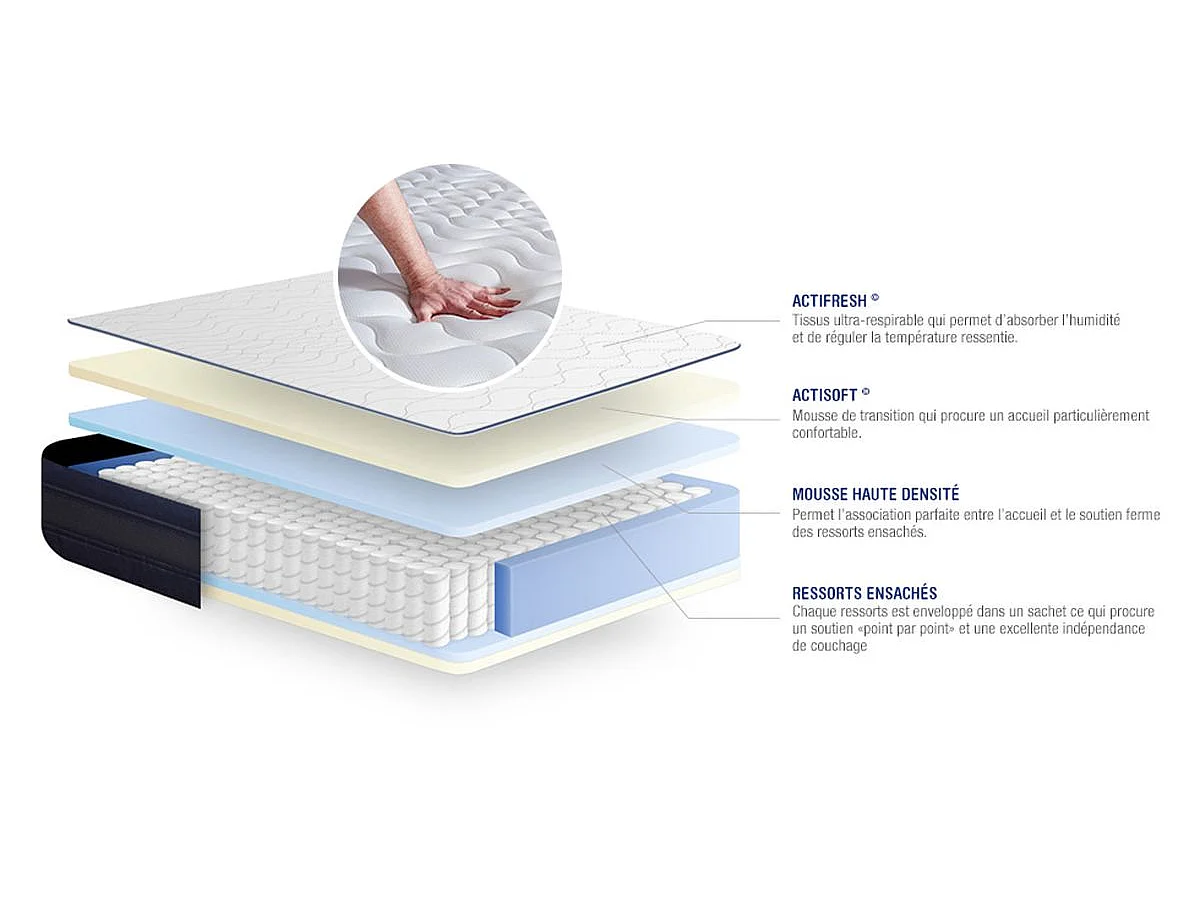 Materasso Actiflex tech 120x190cm - Spessore : 24cm - Molle insacchettate e memory foam - Molto rigido