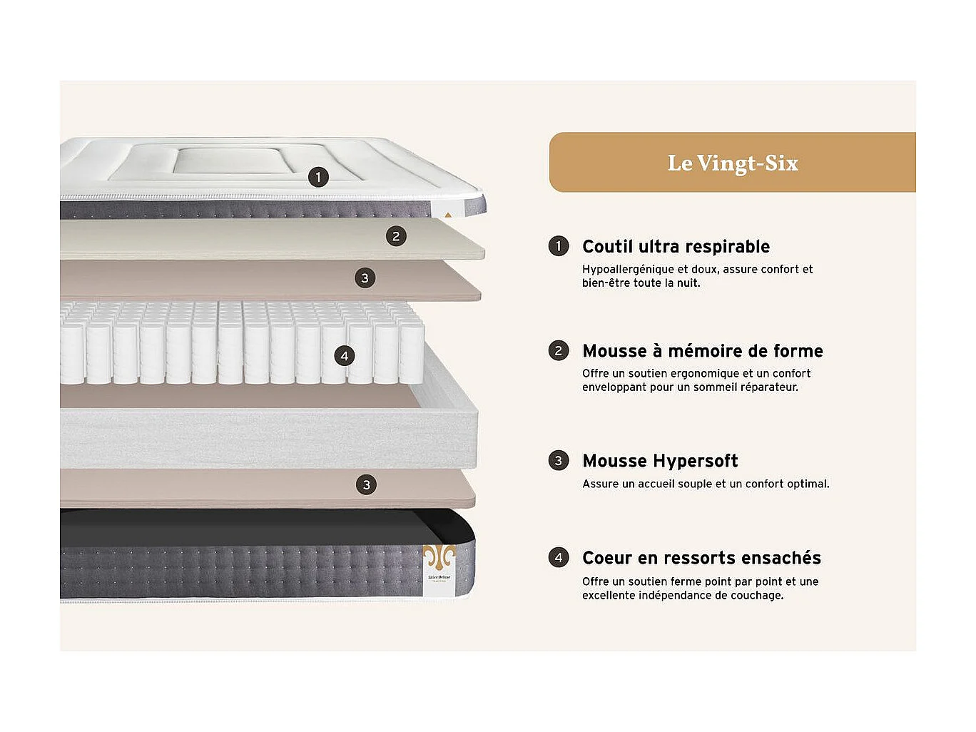 Matelas Le Vingt-Six 140 x 200 cm