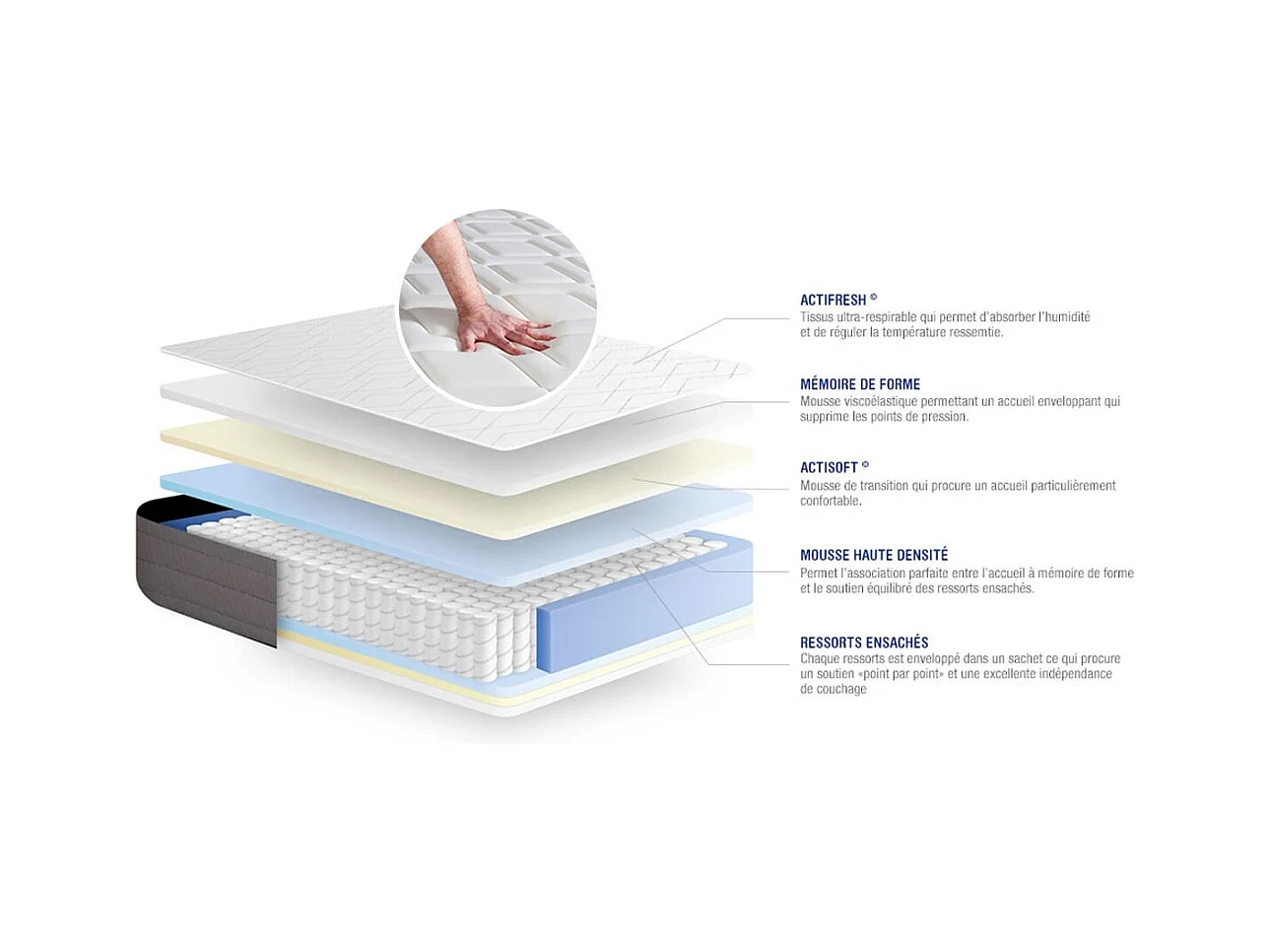 Materac Actiflex dream 120x190cm, Grubosc : 22 cm, sprezyny kieszeniowe i pianka z pamiecia ksztaltu, Umiarkowanie twardy, 5 stref komfortu