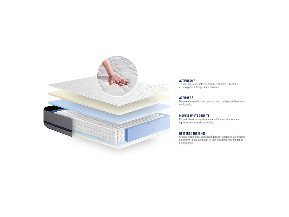 Lattenbodem en Actiflex soft matras 80x200cm , matrasdikte : 20 cm , pocketveren , vrij stevig, 3 comfortzones