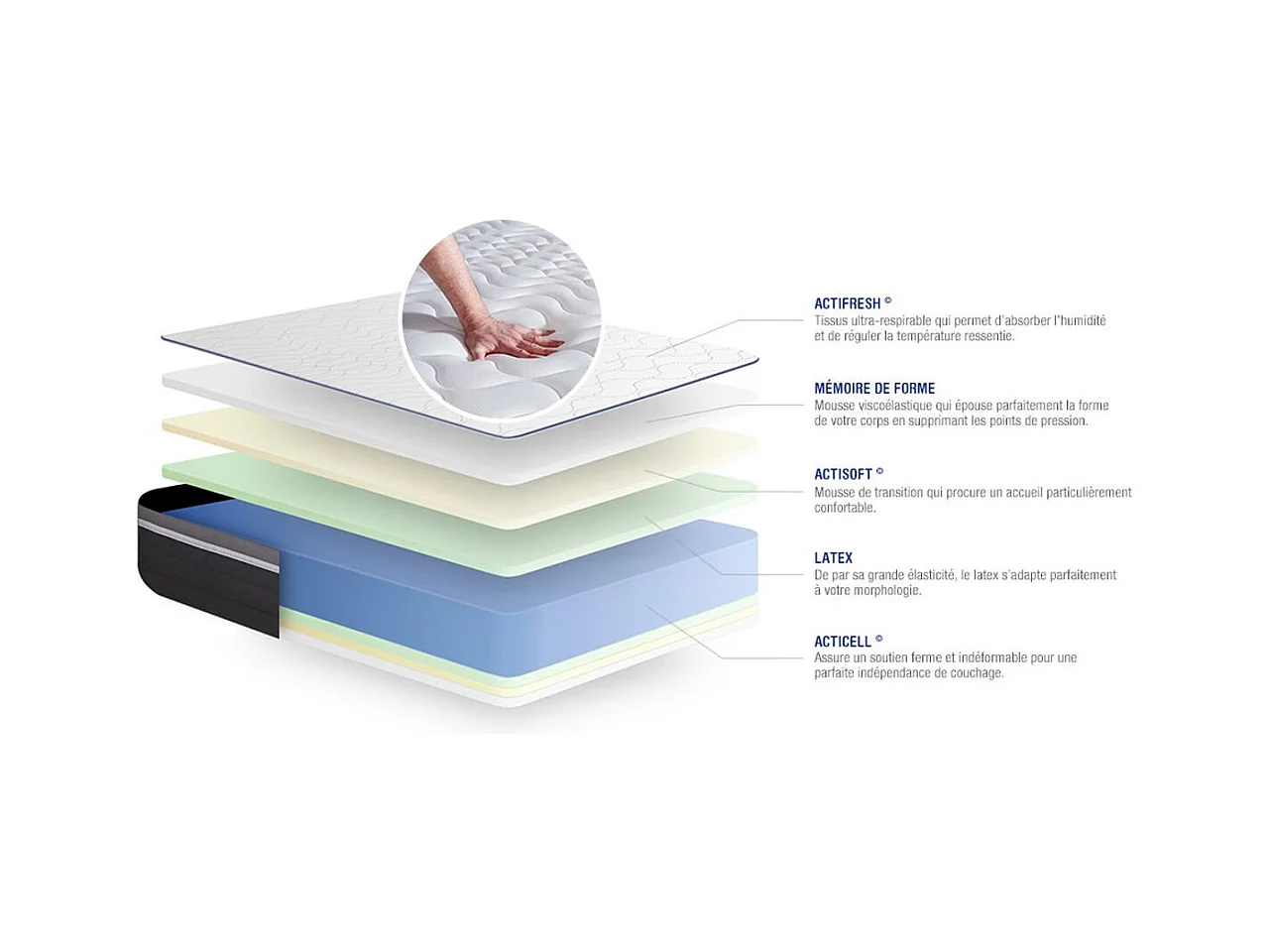 Ensemble matelas ACTILATEX PLUS 80x190 Latex+Mémoire de forme Maxi épaisseur 7zones de confort + sommier KIT blanc