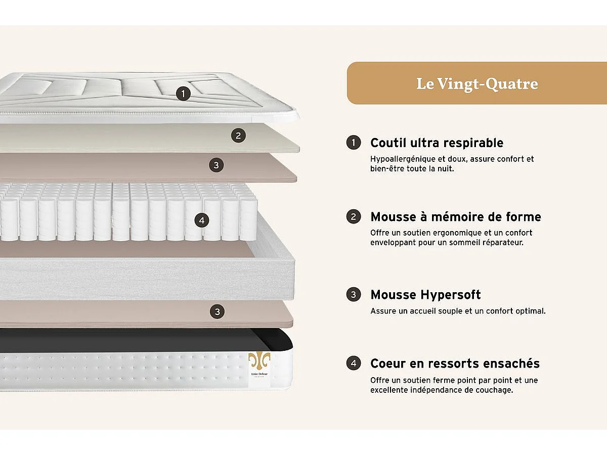 Ensemble Le Vingt-Quatre 90 x 200 cm sommier Blanc