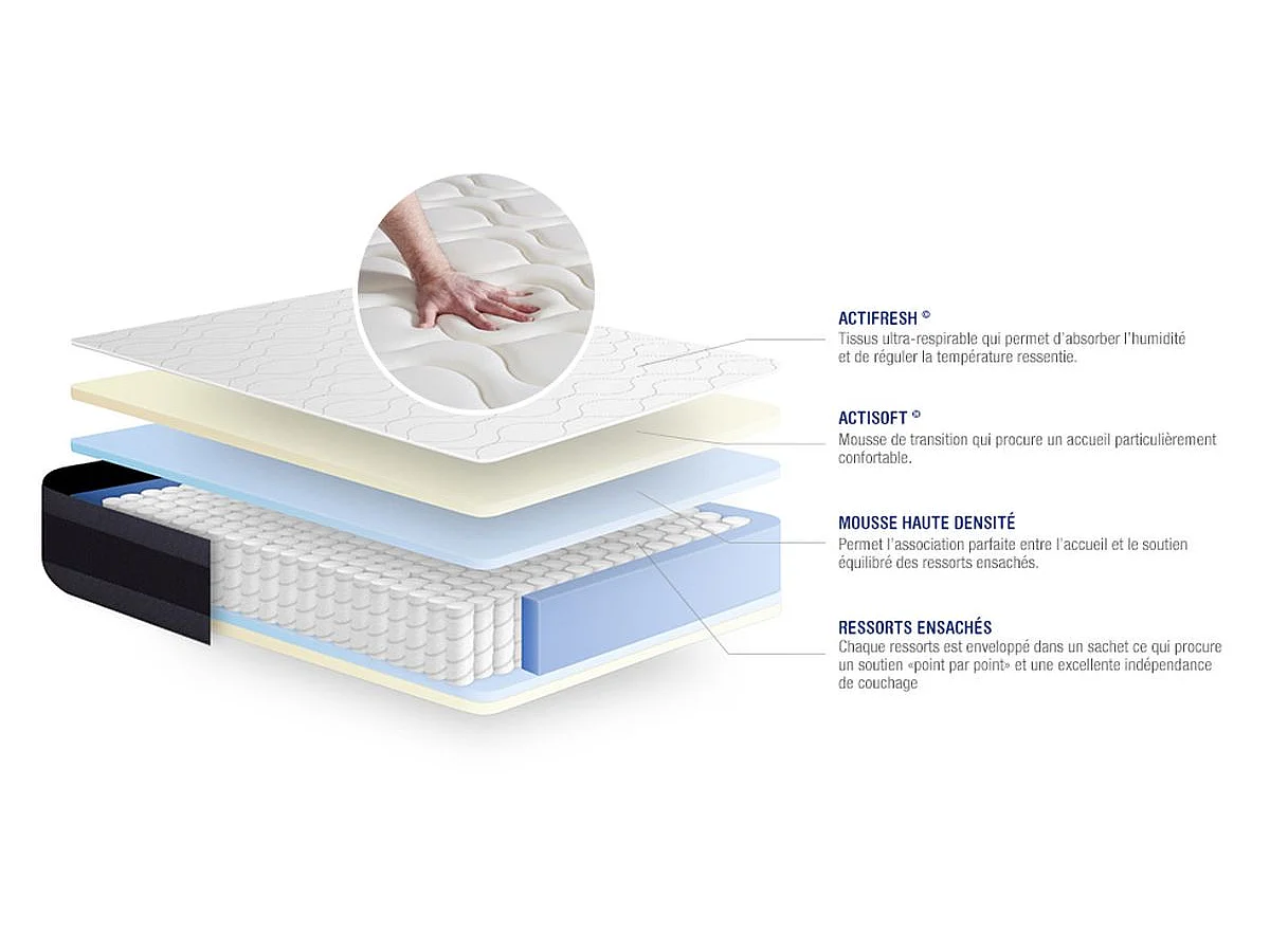 Ensemble matelas Ressorts ensachés+Mémoire de forme ACTIFLEX MORPHO 80x200 Maxi épaisseur 5zones confort + sommier KIT gris