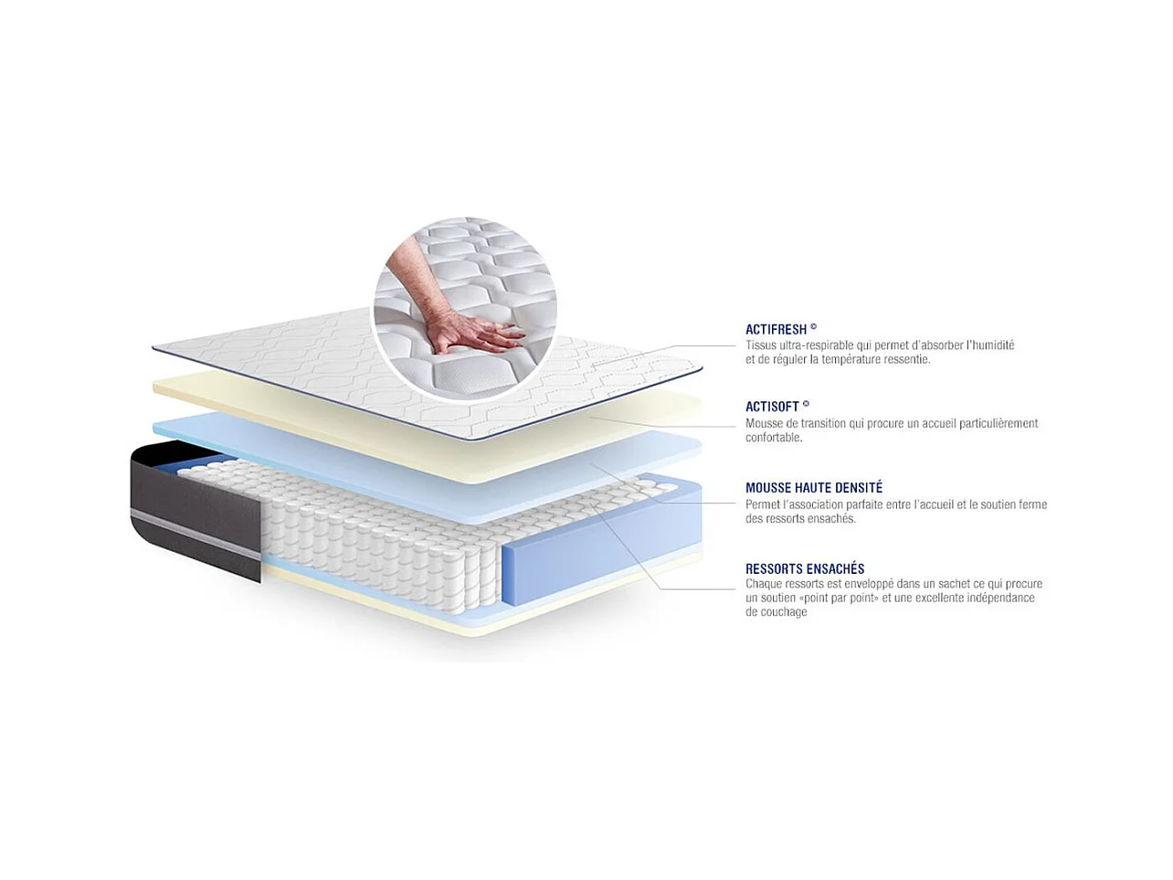 Pack colchón Actiflex pur 120x190cm + Somier multiláminas, Muelles ensacados, 3 zonas de confort