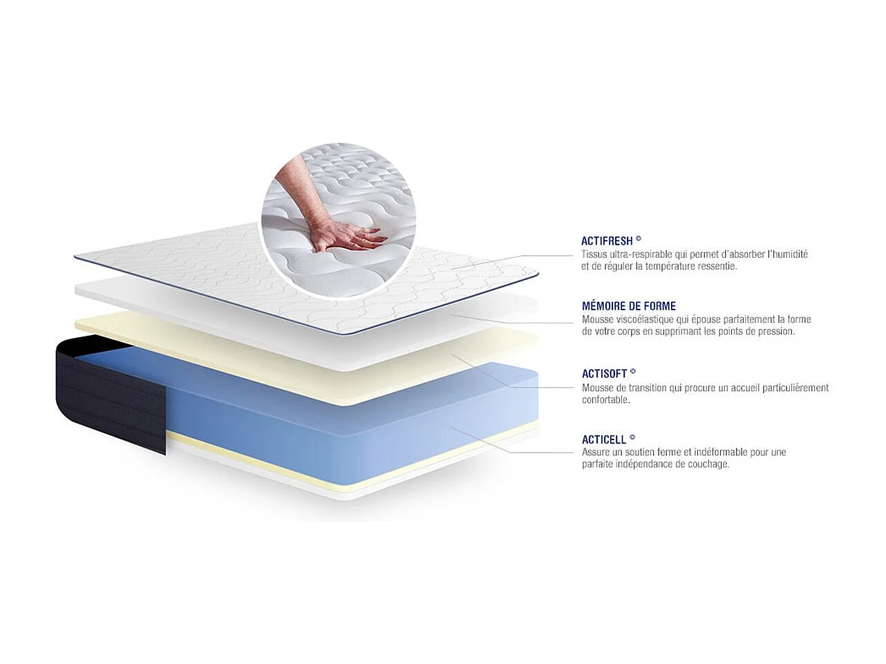 Lattenbodem en Actimemo life matras 80x190cm , matrasdikte : 22 cm , traagschuim , zeer stevig, 5 comfortzones