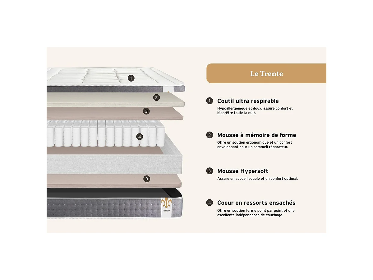 Ensemble Le Trente 90 x 200 cm sommier Blanc