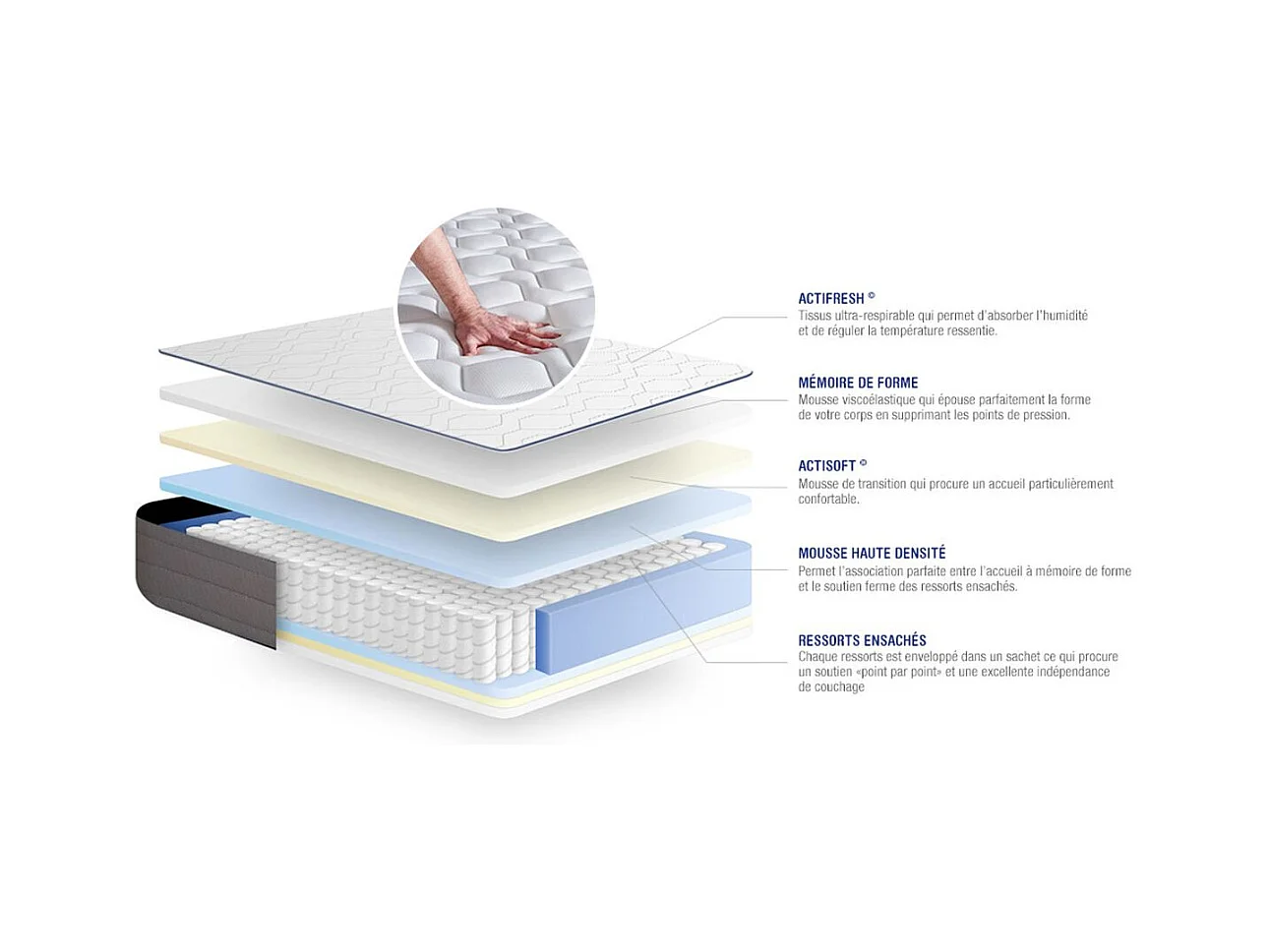 Matratzen- und Lattenrost-Set 80x200 cm - Actiflex Form