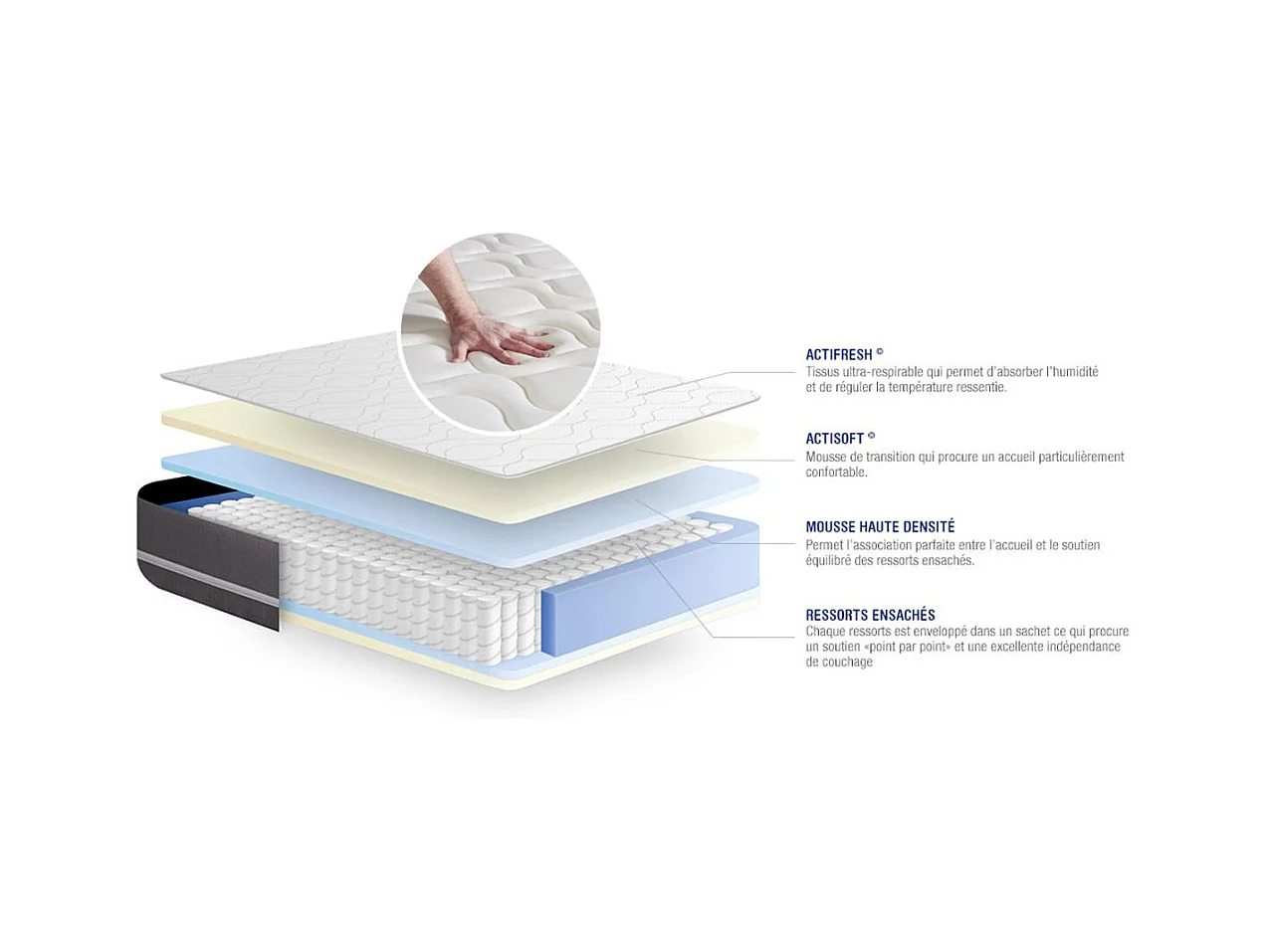 Ensemble matelas Ressorts ensachés ACTIFLEX TOUCH 120x200 3zones de confort + sommier KIT blanc