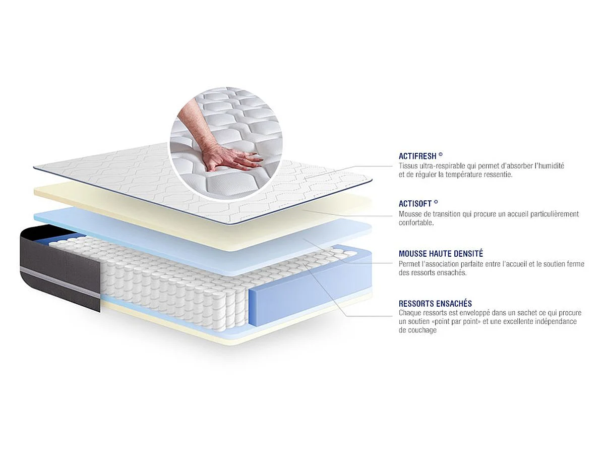Pack colchón Actiflex pur 80x190cm + Somier multiláminas, Muelles ensacados, 3 zonas de confort