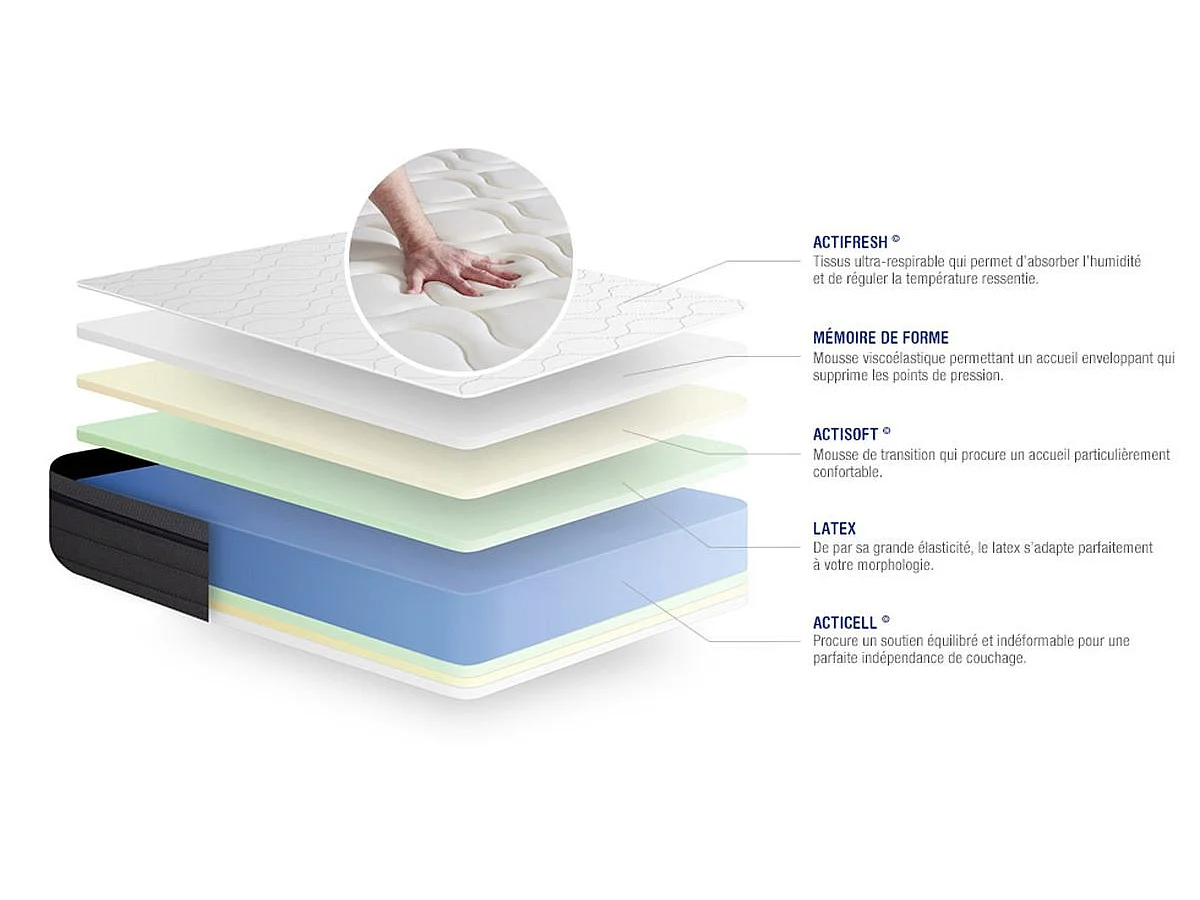 Materac Actilatex zen 120x200cm + zestaw podstawa lózka