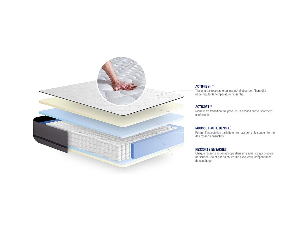 Kit rete e materasso matrimoniale Actiflex night 80x190cm - Spessore : 20cm - Molle insacchettate- molto rigido