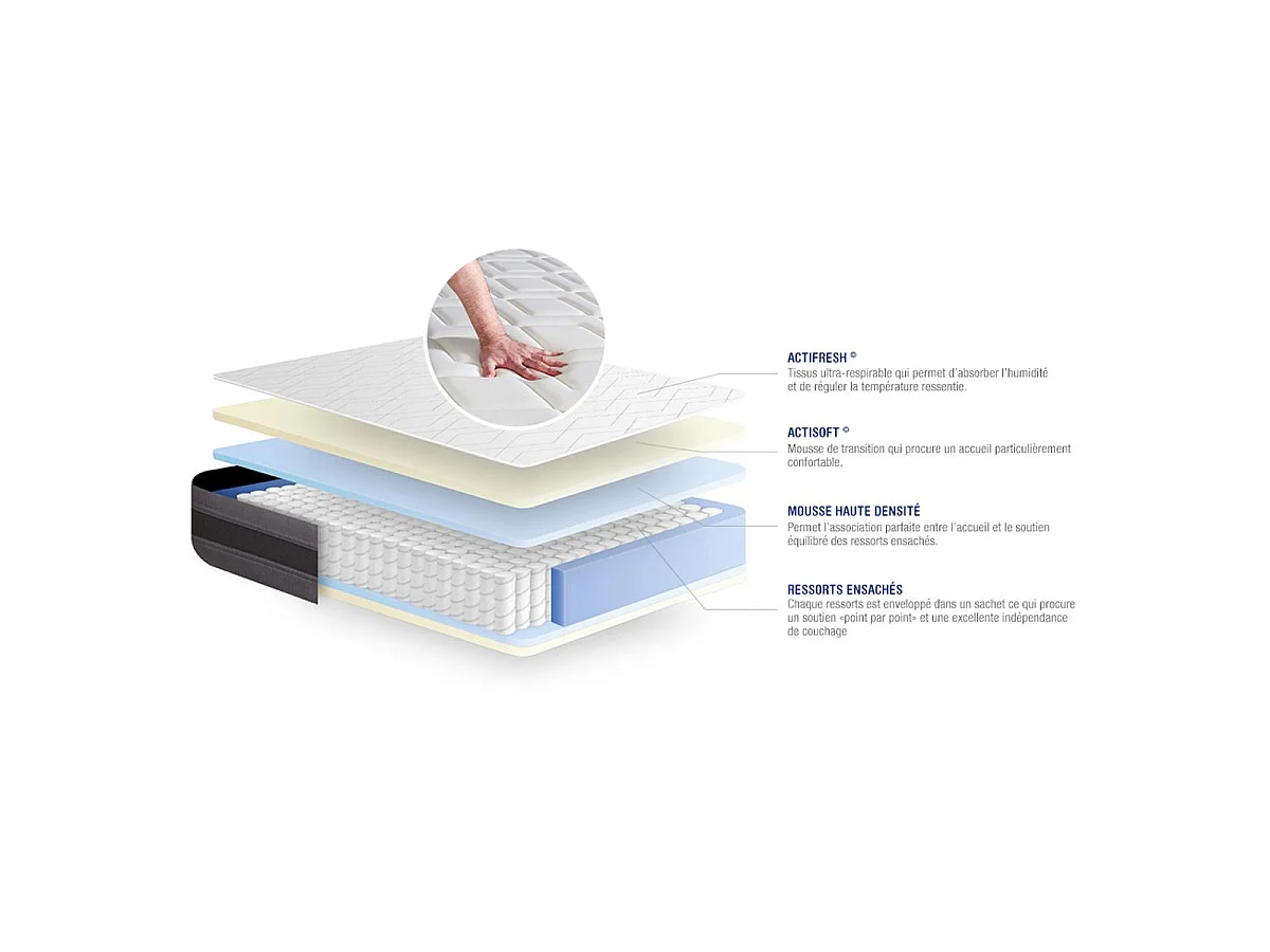 Ensemble matelas ACTIFLEX RELAX Ressorts ensachés + mémoire de forme 120x190 Maxi épaisseur 5zones confort + sommier KIT blanc