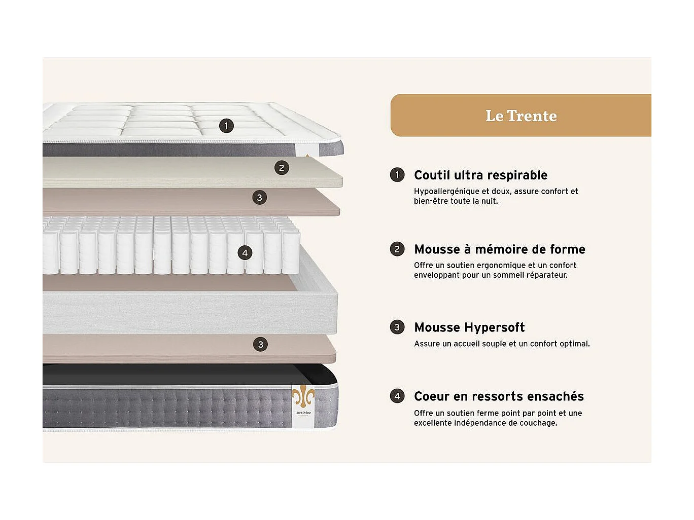 Ensemble Trente 90 x 190 cm sommier Kit Gris