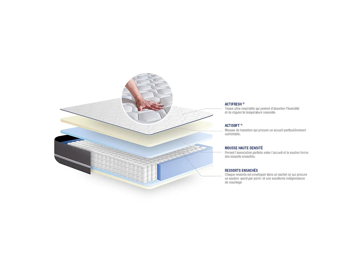 Lattenbodem en Actiflex pur matras 80x200cm , matrasdikte : 20 cm , pocketveren , stevig, 3 comfortzones