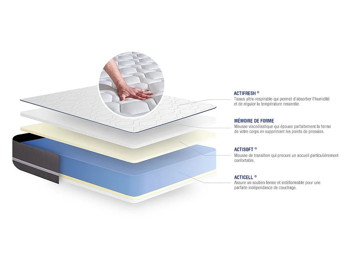Ensemble matelas à mémoire ACTIMEMO PUR 120x200cm 3zones de confort + sommier KIT blanc