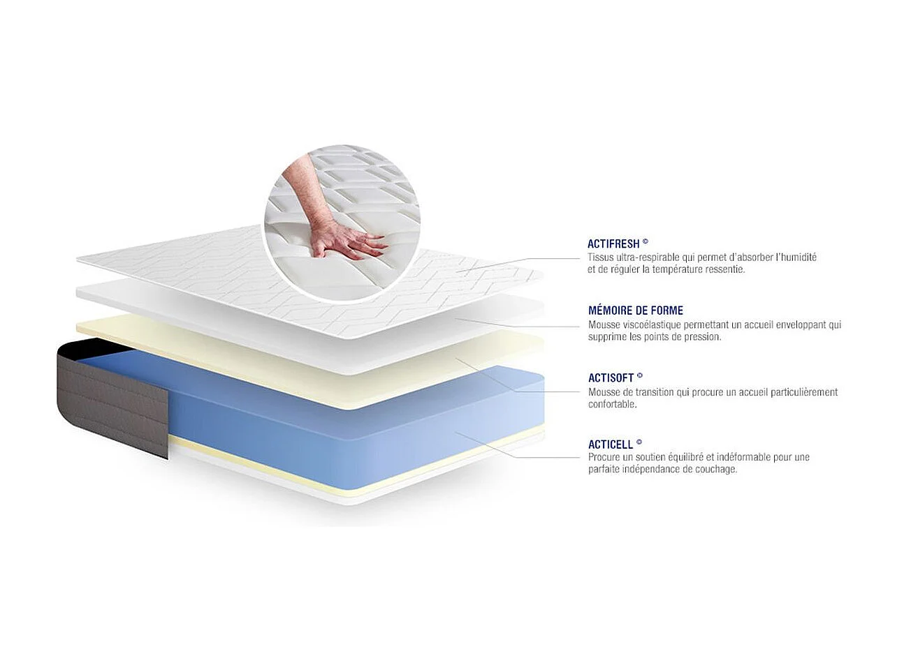 Lattenbodem en Actimemo dream matras 80x190cm , matrasdikte : 22 cm , traagschuim , vrij stevig, 5 comfortzones