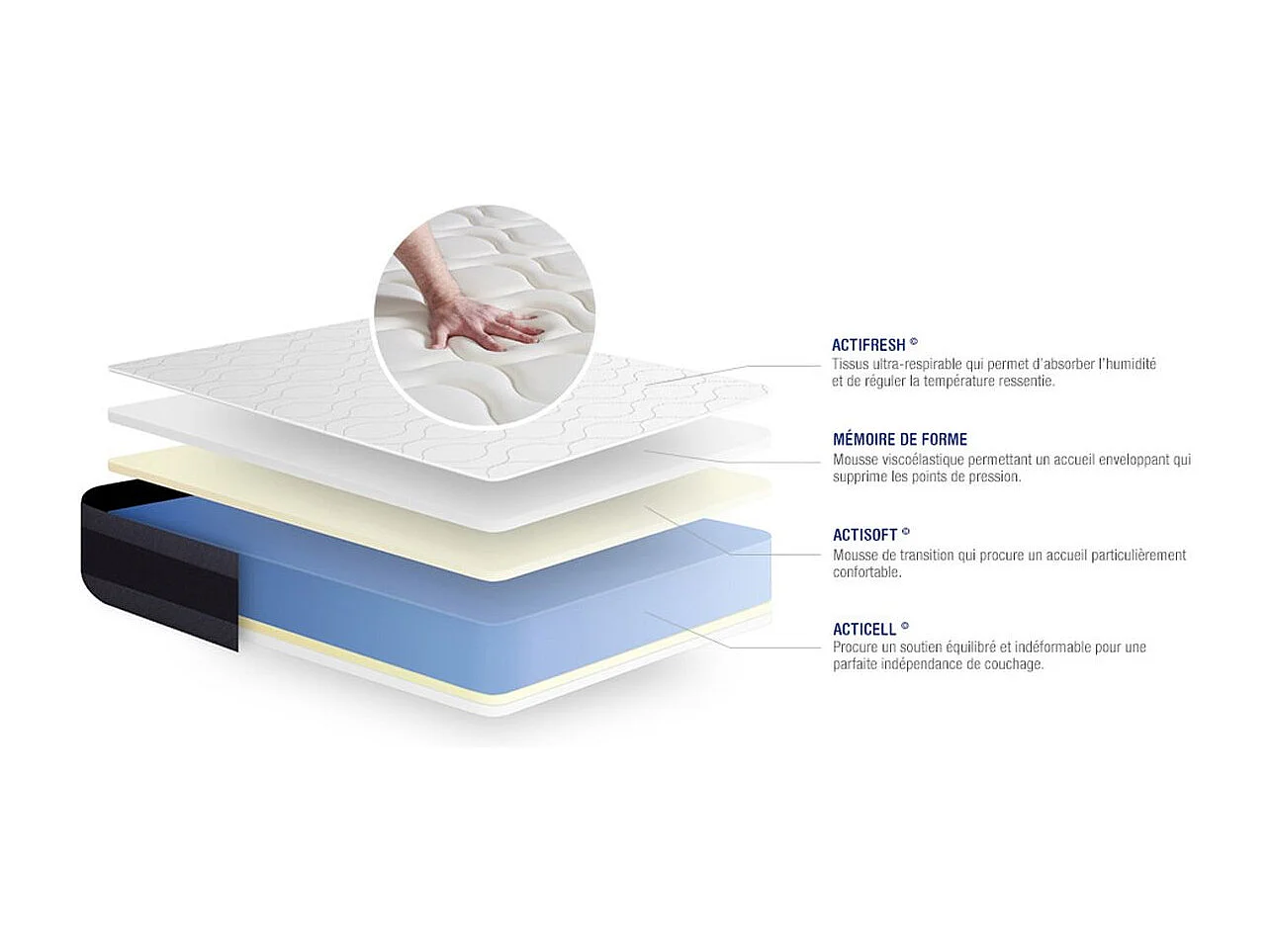 Ensemble matelas Mémoire de forme ACTIMEMO MORPHO 80x190 Maxi épaisseur 5zones de confort + sommier KIT blanc