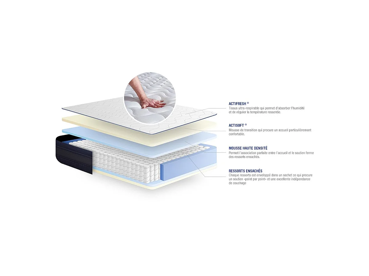 Ensemble matelas ACTIFLEX TECH 80x190 Mémoire de forme Maxi épaisseur 5zones de confort + sommier KIT blanc