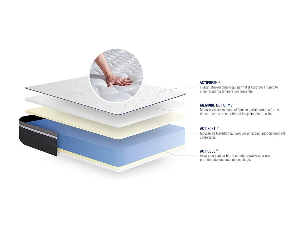 Lattenbodem en Actimemo plus matras 80x190cm , matrasdikte : 26 cm , traagschuim , zeer stevig, 7 comfortzones