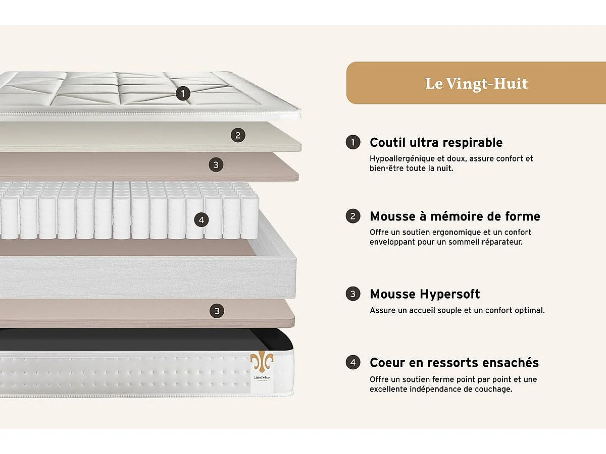 Ensemble Vingt-Huit 90 x 200 cm sommier Kit Blanc