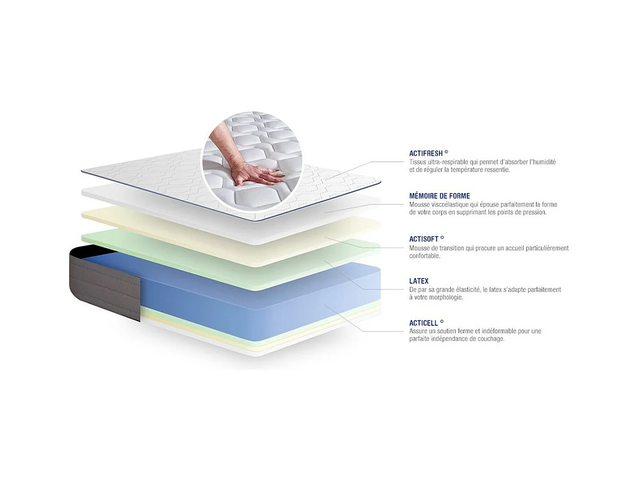 Actiflex form matratze 80x200cm + Bettgestell mit lattenrost - Dicke : 22cm - Latex und Memory-Schaum - H4