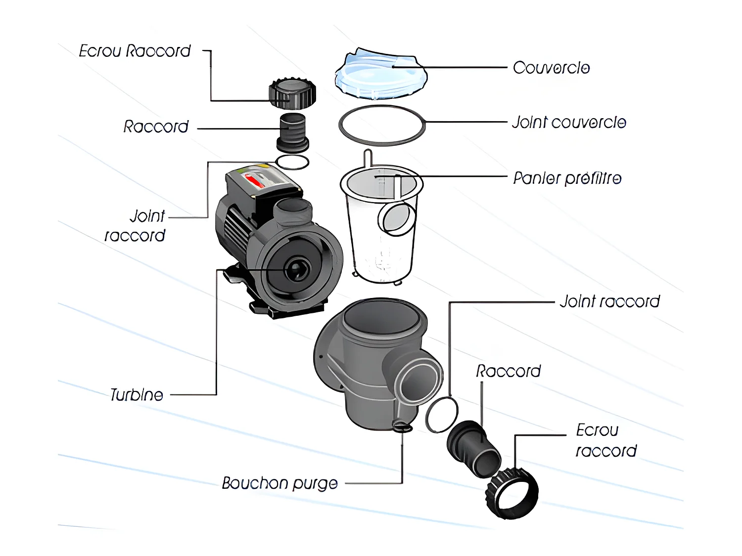 Pompe TP35 Poolmax 0,35 CV / 5,40 m³/h Mono - Ubbink