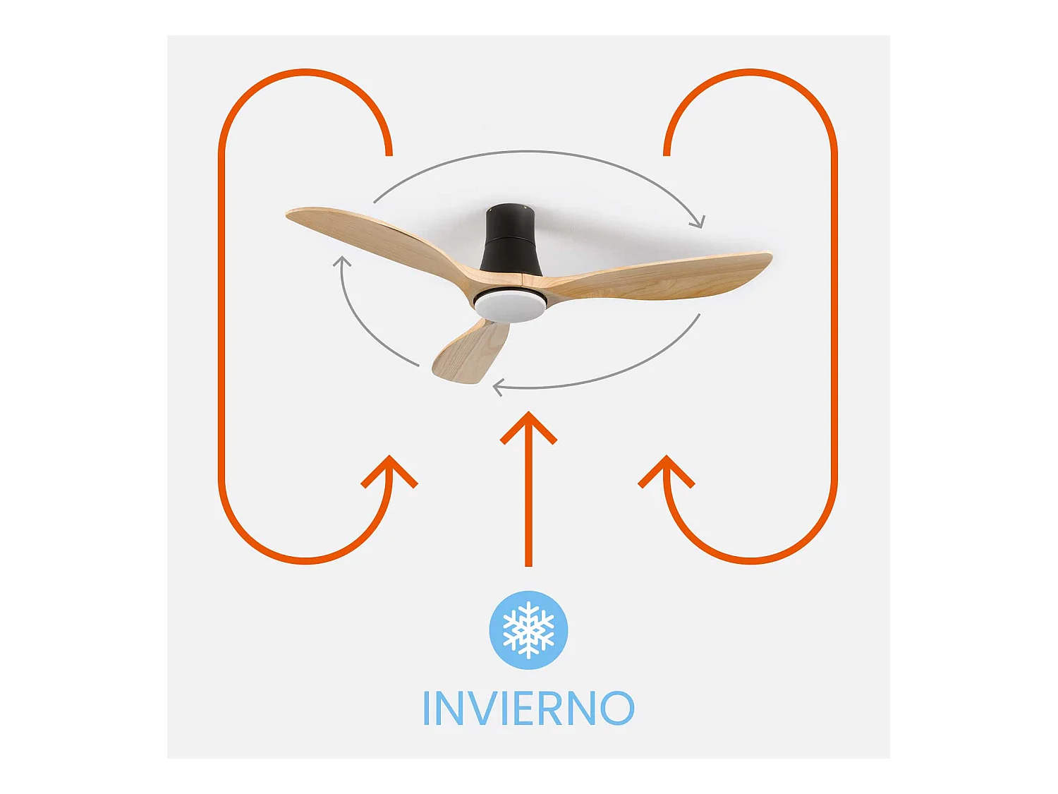 Ventilador de Techo con Luz 3 Aspas 56W 6 Velocidades Dakota Dayron