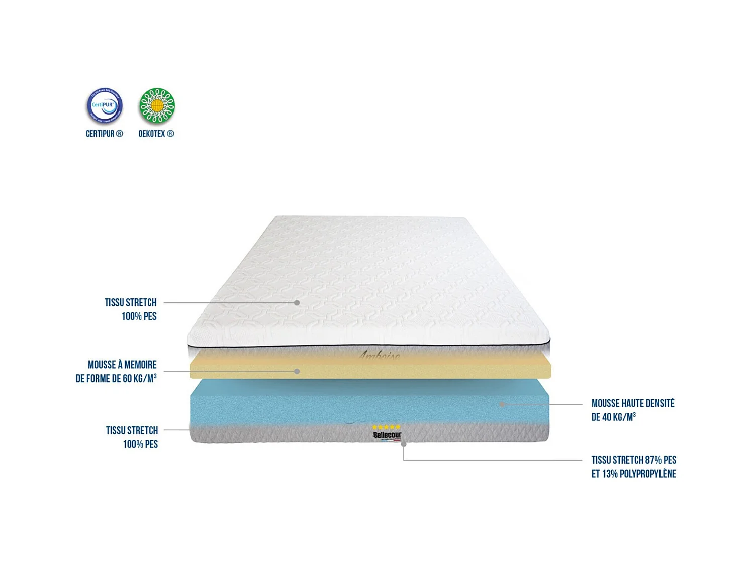 Matelas Epais 25 cm de Mousse AMBOISE