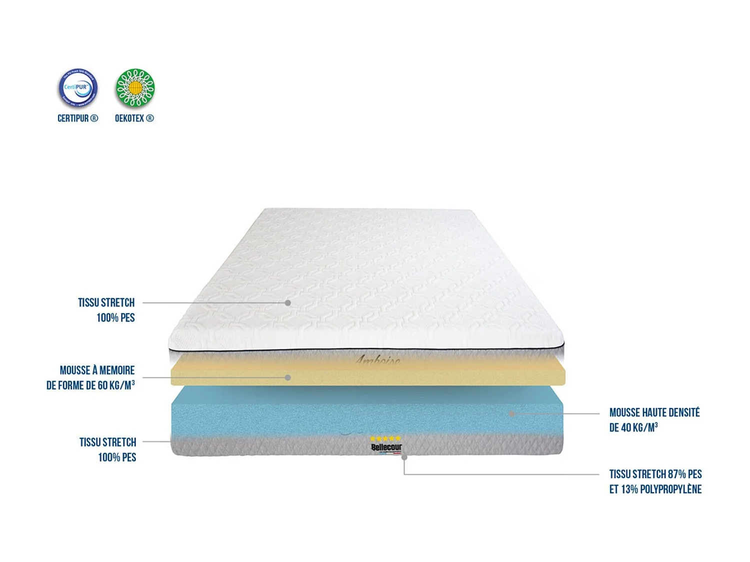 Matelas Epais 25 cm de Mousse AMBOISE