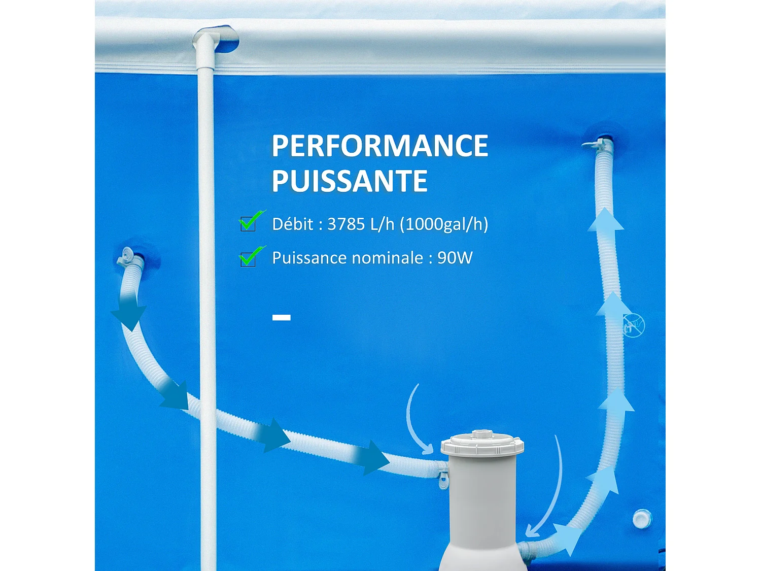 Pompe de filtration épurateur à cartouche pour piscine hors sol 3785 L/h 90 W blanc
