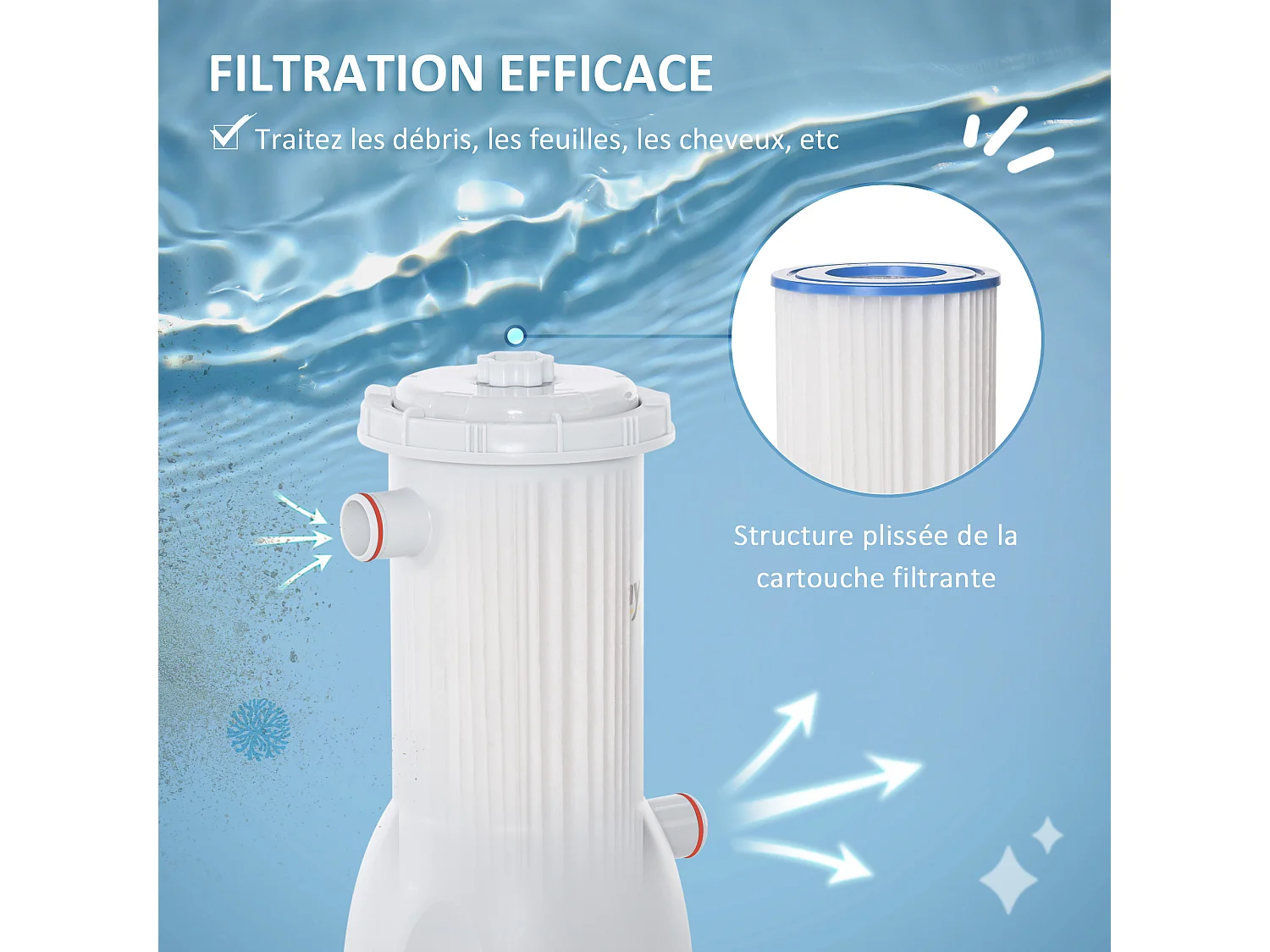 Pompe de filtration épurateur à cartouche pour piscine hors sol 3785 L/h 90 W blanc