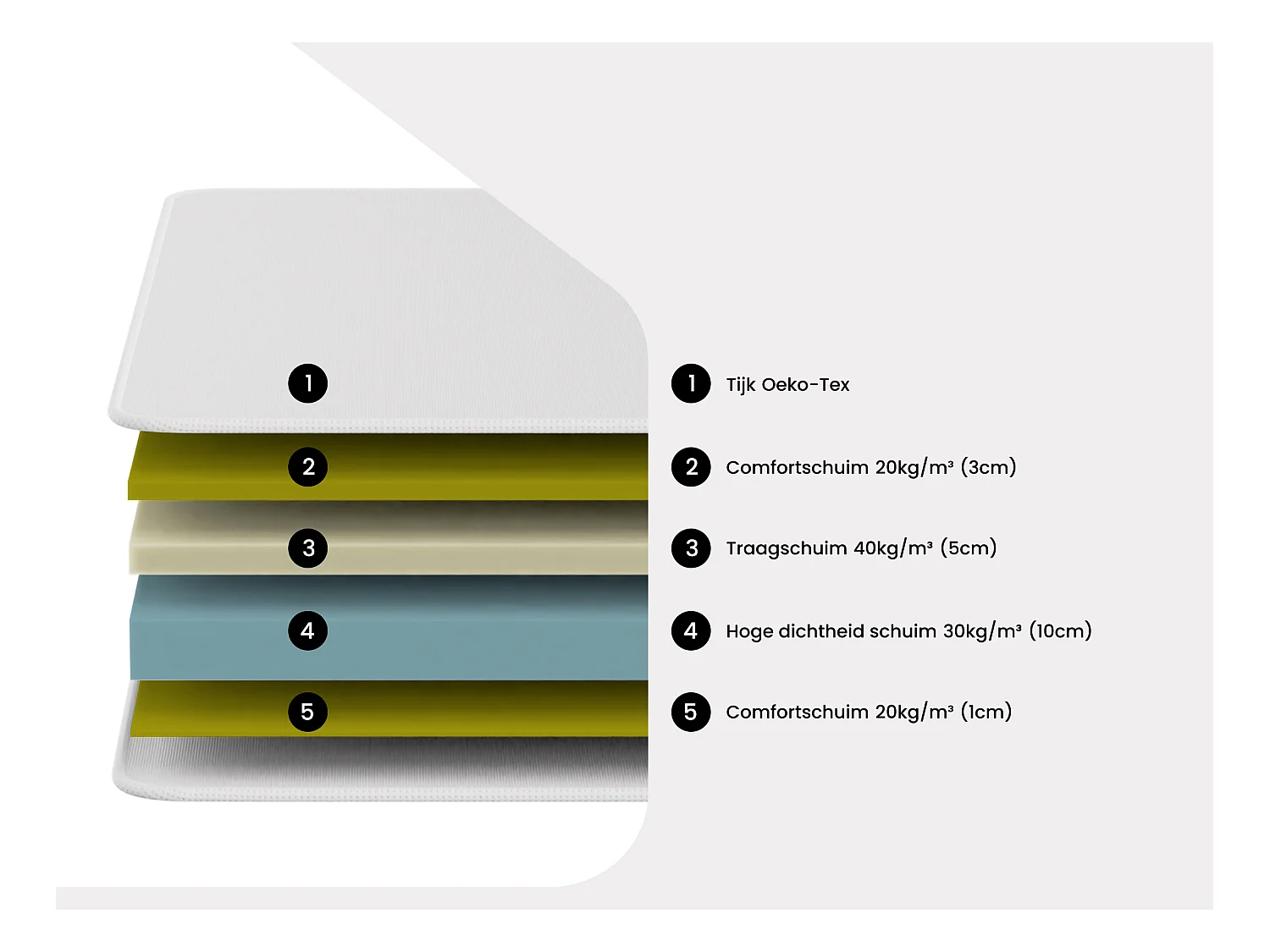 Matras 90 x 200 cm – Schuim met vormgeheugen – 19 cm dik – ORTHOMEMORY II van DREAMEA