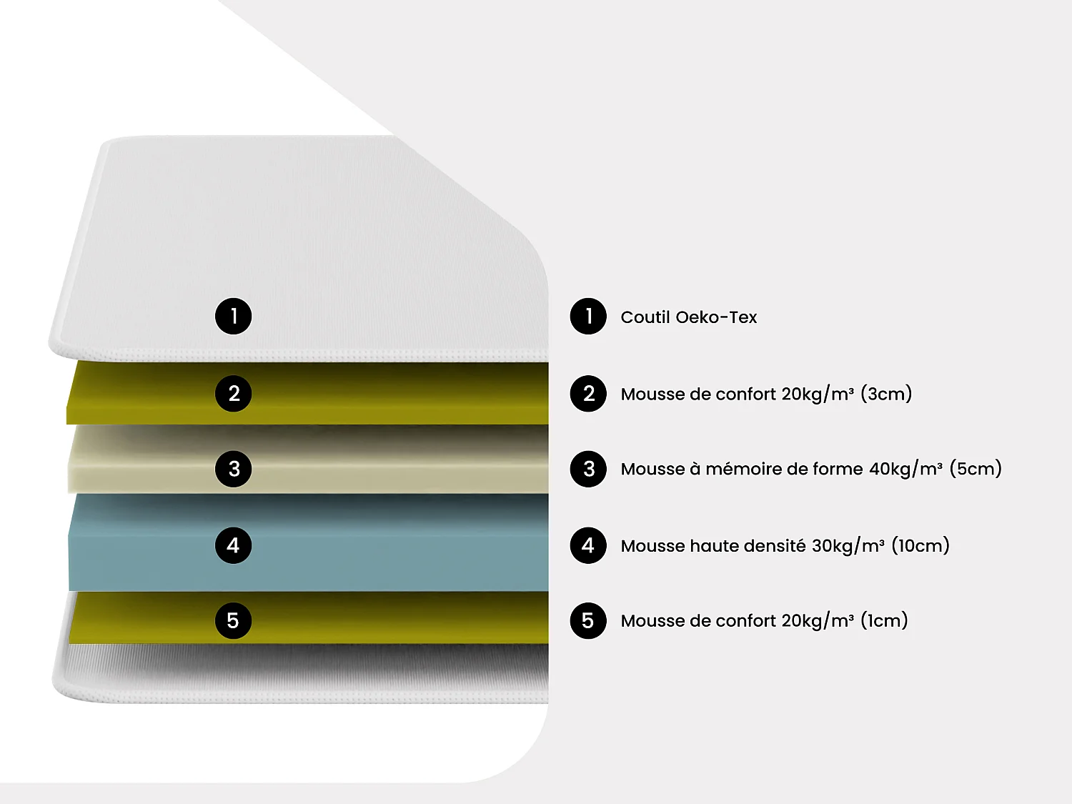 Matelas 90 x 200 cm mousse mémoire de forme ép.19cm - ORTHOMEMORY II de DREAMEA