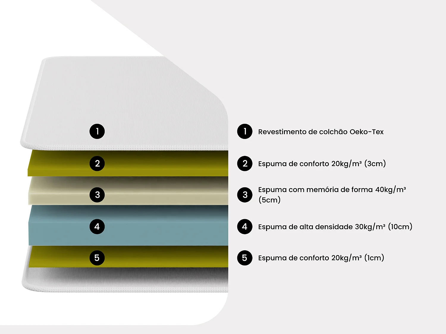 Colchão 90 x 200 cm espuma de memória com espessura de 19 cm - ORTHOMEMORY II da DREAMEA