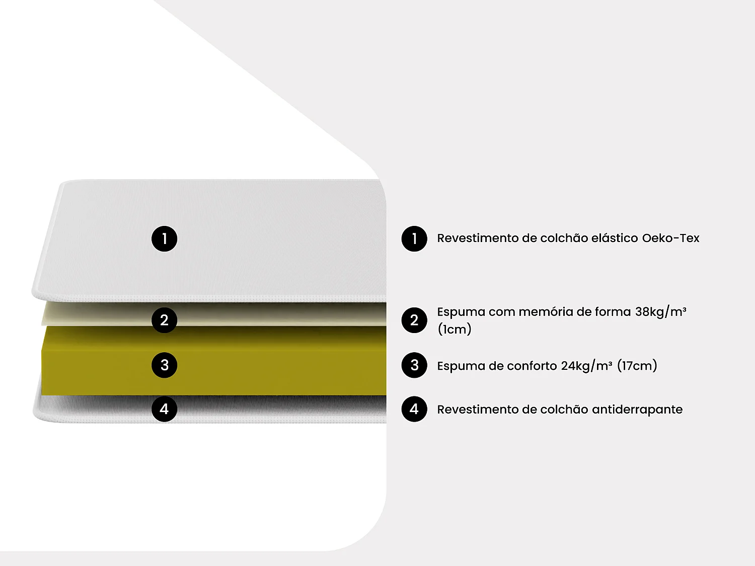 Colchão de 120x190 cm em espuma viscoelástica com 18 cm de espessura - RYZE da YSMÉE