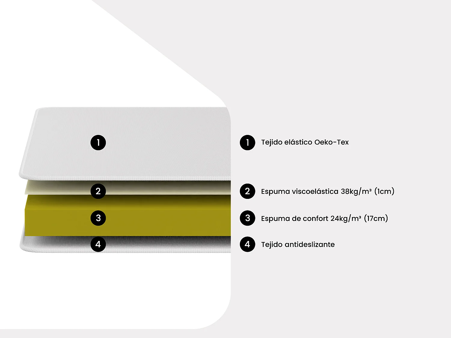 Colchón 120 x 190 cm espuma viscoelástica de 18 cm de grosor - RYZE de YSMÉE
