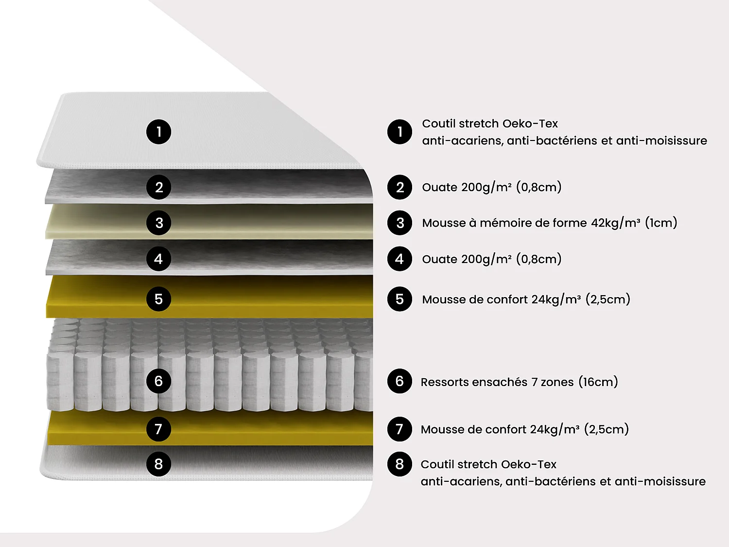 Matelas 140 x 190 cm hybride ressorts ensachés 7 zones et mémoire de forme ép.25cm - TIAMAT de DREAMEA