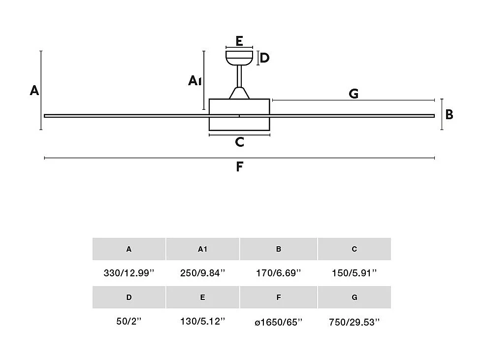 Ventilateur de plafond CENTURY XL LED blanc DC